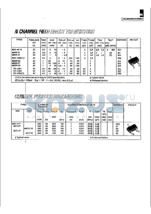 SO4393 datasheet - N CHANNEL FIELD EFFECT TRANSISTORS
