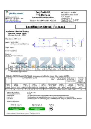 VTP110F datasheet - PolySwitch^PTC Devices