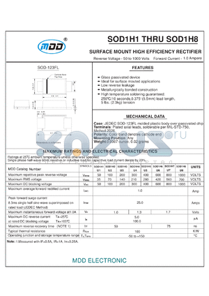 SOD1H1 datasheet - SURFACE MOUNT HIGH EFFICIENCY RECTIFIER