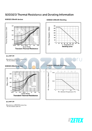 SOD323 datasheet - Thermal Resistance and Derating Information