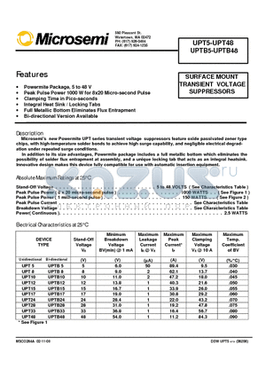 UPT15 datasheet - SURFACE MOUNT TRANSIENT VOLTAGE SUPPRESSORS