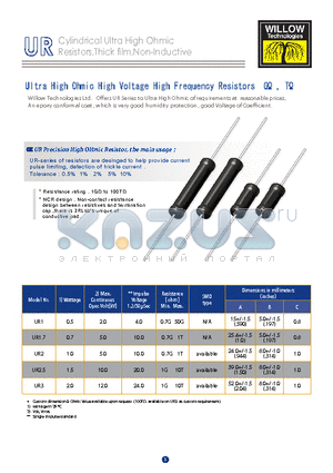UR1 datasheet - Cylindrical Ultra High Ohmic Resistors,Thick film,Non-Inductive