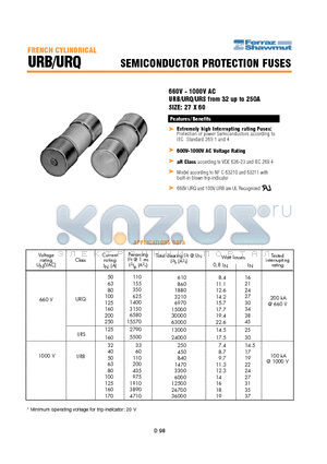 URB datasheet - SEMICONDUCTOR PROTECTION FUSES