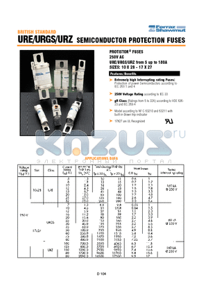 URGS datasheet - SEMICONDUCTOR PROTECTION FUSES