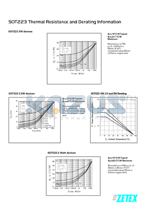 SOT223 datasheet - Thermal Resistance and Derating Information
