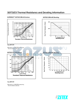 SOT323 datasheet - Thermal Resistance and Derating Information