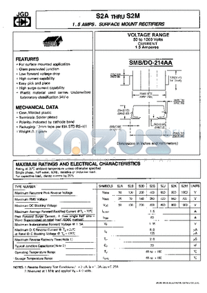 S2A datasheet - 1.5 AMPS. SURFACE MOUNT RECTIFIERS