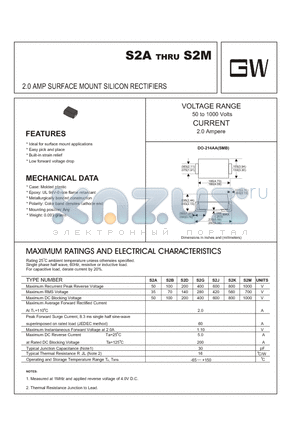 S2A datasheet - 2.0 AMP SURFACE MOUNT SILICON RECTIFIERS