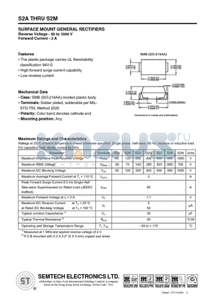 S2A datasheet - SURFACE MOUNT GENERAL RECTIFIERS