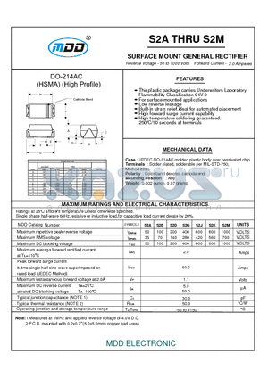 S2A datasheet - SURFACE MOUNT GENERAL RECTIFIER