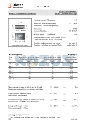 SK25 datasheet - Surface Mount Schottky-Rectifiers