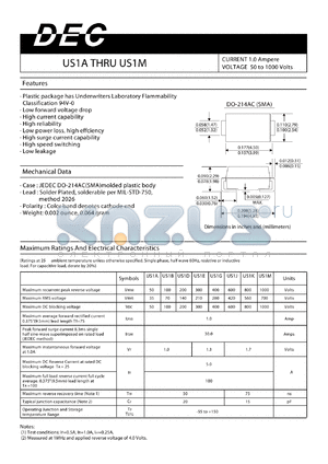 US1A datasheet - CURRENT 1.0 Ampere VOLTAGE 50 to 1000 Volts