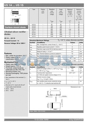 US1A datasheet - Ultrafast silicon rectifier diodes