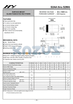 S2BA datasheet - SURFACE MOUNT GLASS PASSIVATED RECTIFIERS