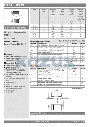 US1D datasheet - Ultrafast silicon rectifier diodes