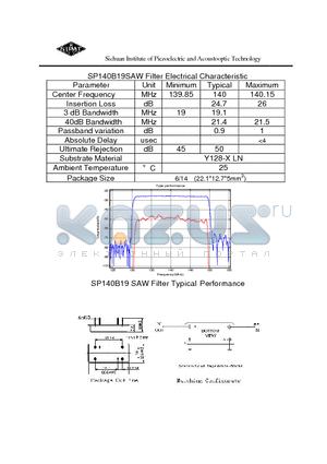 SP140B19 datasheet - SAW Filter Electrical Characteristic