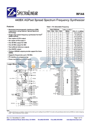 W144H datasheet - 440BX AGPset Spread Spectrum Frequency Synthesizer