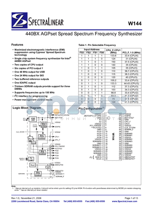 W144 datasheet - 440BX AGPset Spread Spectrum Frequency Synthesizer