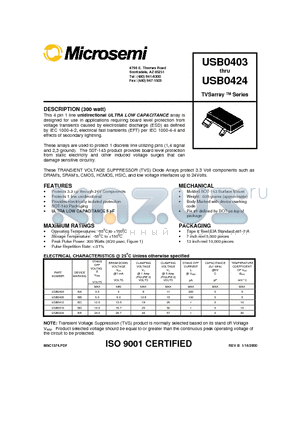 USB0415 datasheet - TVSarray  Series