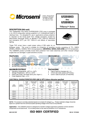 USB0805 datasheet - TVSarray Series