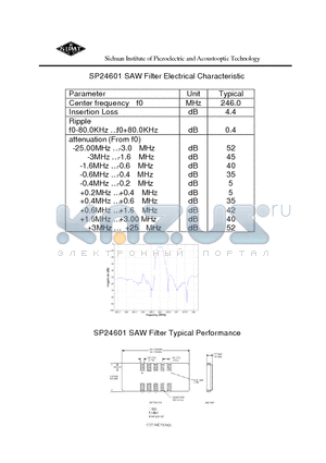 SP24601 datasheet - SAW Filter Electrical Characteristic