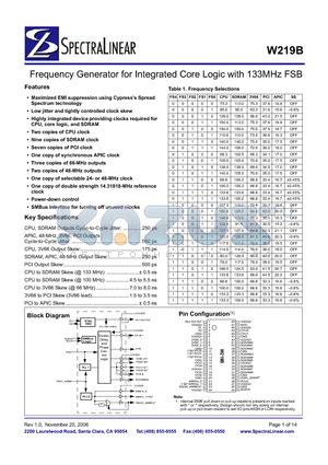 W219B datasheet - Frequency Generator for Integrated Core Logic with 133MHz FSB