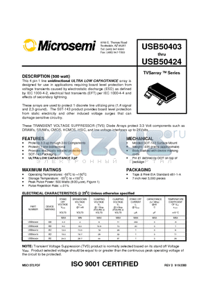 USB50415 datasheet - TVSarray  Series