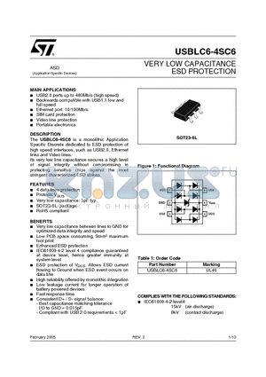 USBLC6-4SC6 datasheet - VERY LOW CAPACITANCE ESD PROTECTION