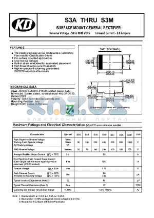 S3A datasheet - Low reverse leakage