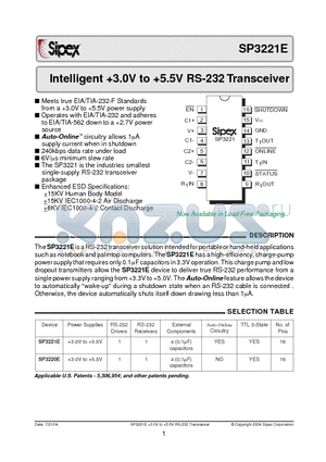 SP3221 datasheet - Intelligent 3.0V to 5.5V RS-232 Transceiver