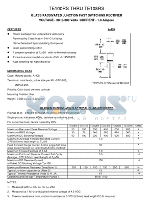 TE101RS datasheet - GLASS PASSIVATED JUNCTION FAST SWITCHING RECTIFIER