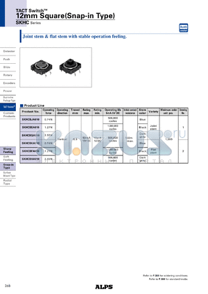 SKHCBEA010 datasheet - 12mm Square(Snap-in Type)