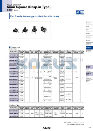 SKHHAJA010 datasheet - 6mm Square (Snap-in Type)