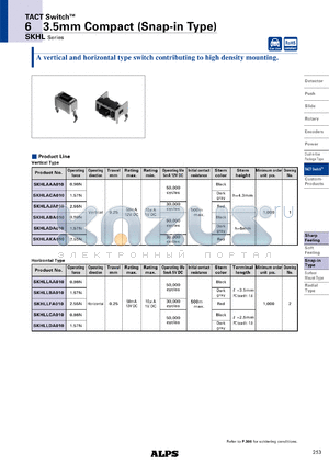 SKHLAAA010 datasheet - 63.5mm Compact (Snap-in Type)