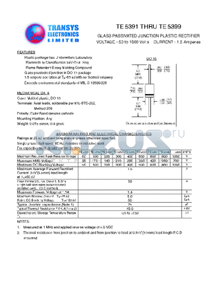 TE5392 datasheet - GLASS PASSIVATED JUNCTION PLASTIC RECTIFIER