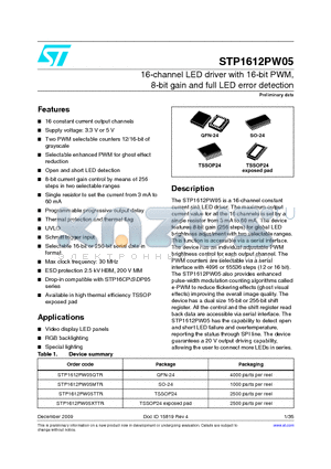 STP1612PW05TTR datasheet - 16-channel LED driver with 16-bit PWM, 8-bit gain and full LED error detection