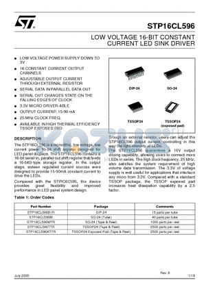 STP16CL596XTTR datasheet - LOW VOLTAGE 16-BIT CONSTANT CURRENT LED SINK DRIVER