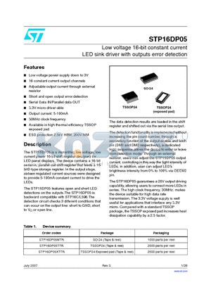 STP16DP05MTR datasheet - Low voltage 16-bit constant current LED sink driver with outputs error detection