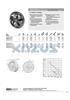 W4E400-CP02-71 datasheet - AXIAL