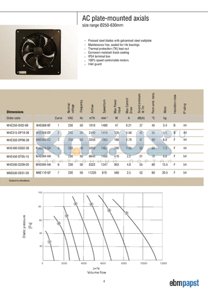 W4E500-DZ09-20 datasheet - AC plate-mounted axials