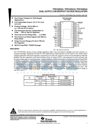 TPS73HD301PWP datasheet - DUAL-OUTPUT LOW-DROPOUT VOLTAGE REGULATORS