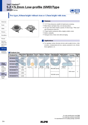 SKQGABE010 datasheet - TACT SwitchTM 5.2X5.2mm Low-profile (SMD)Type