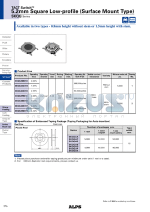 SKQGAC datasheet - 5.2mm Square Low-profile (Surface Mount Type)