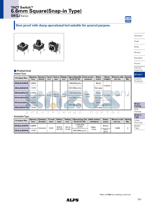 SKQJ datasheet - 6.6mm Square(Snap-in Type)