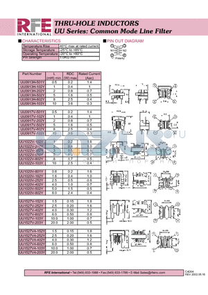 UU0913H-102Y datasheet - THRU-HOLE INDUCTORS UU Series: Common Mode Line Filter