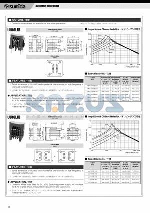 UU10LFB-B513 datasheet - AC COMMON MODE CHOKES