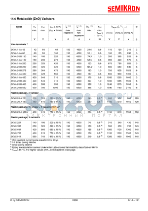 SKVA14A150 datasheet - Metaloxide (ZnO) Varistors