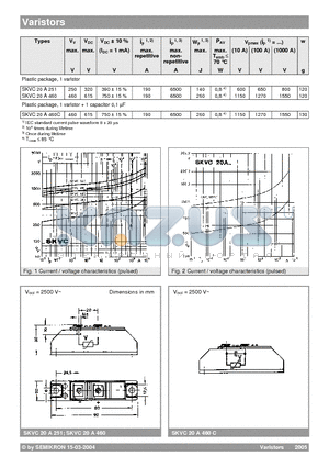 SKVC20A460 datasheet - VARISTORS