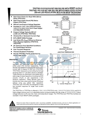 TPS77315 datasheet - 250-mA LDO REGULATORS WITH 8-PIN MSOP PACKAGING