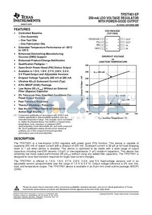 TPS77401-EP datasheet - 250-mA LDO VOLTAGE REGULATOR WITH POWER-GOOD OUTPUT
